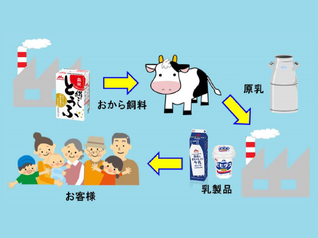 森永乳業株式会社