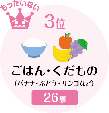 3位 ごはん・くだもの（バナナ・ぶどう・リンゴなど）　26票