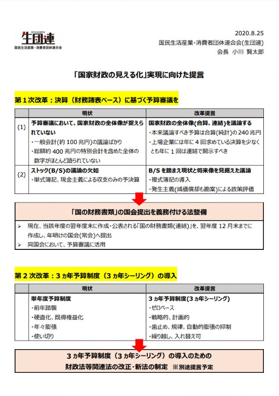 提言
